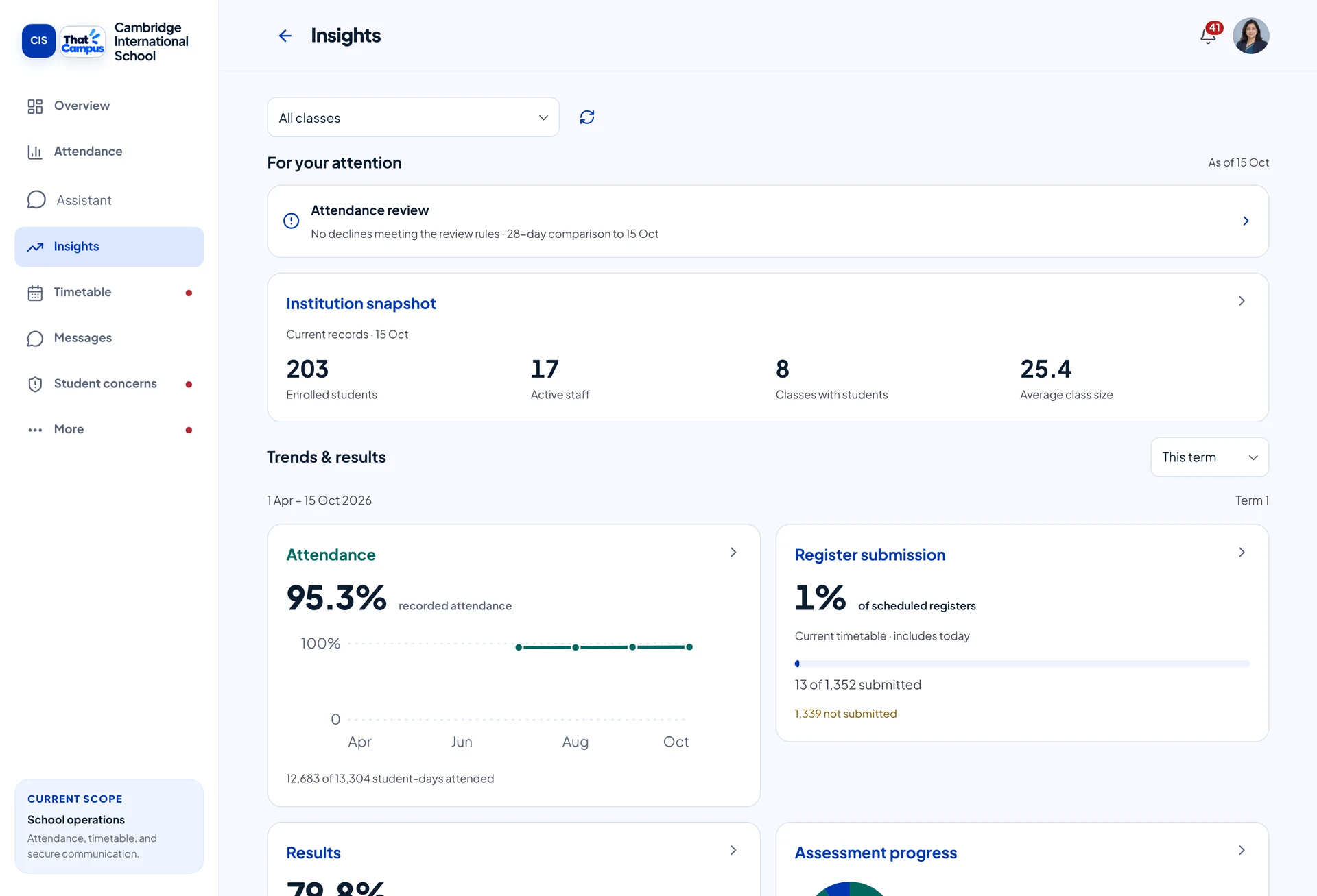 Real principal workspace with sample school data