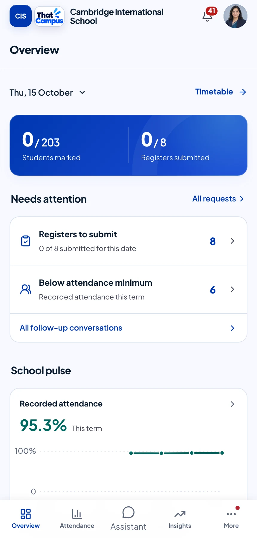 ThatCampus principal overview showing registers to submit, attendance follow-ups and the school pulse